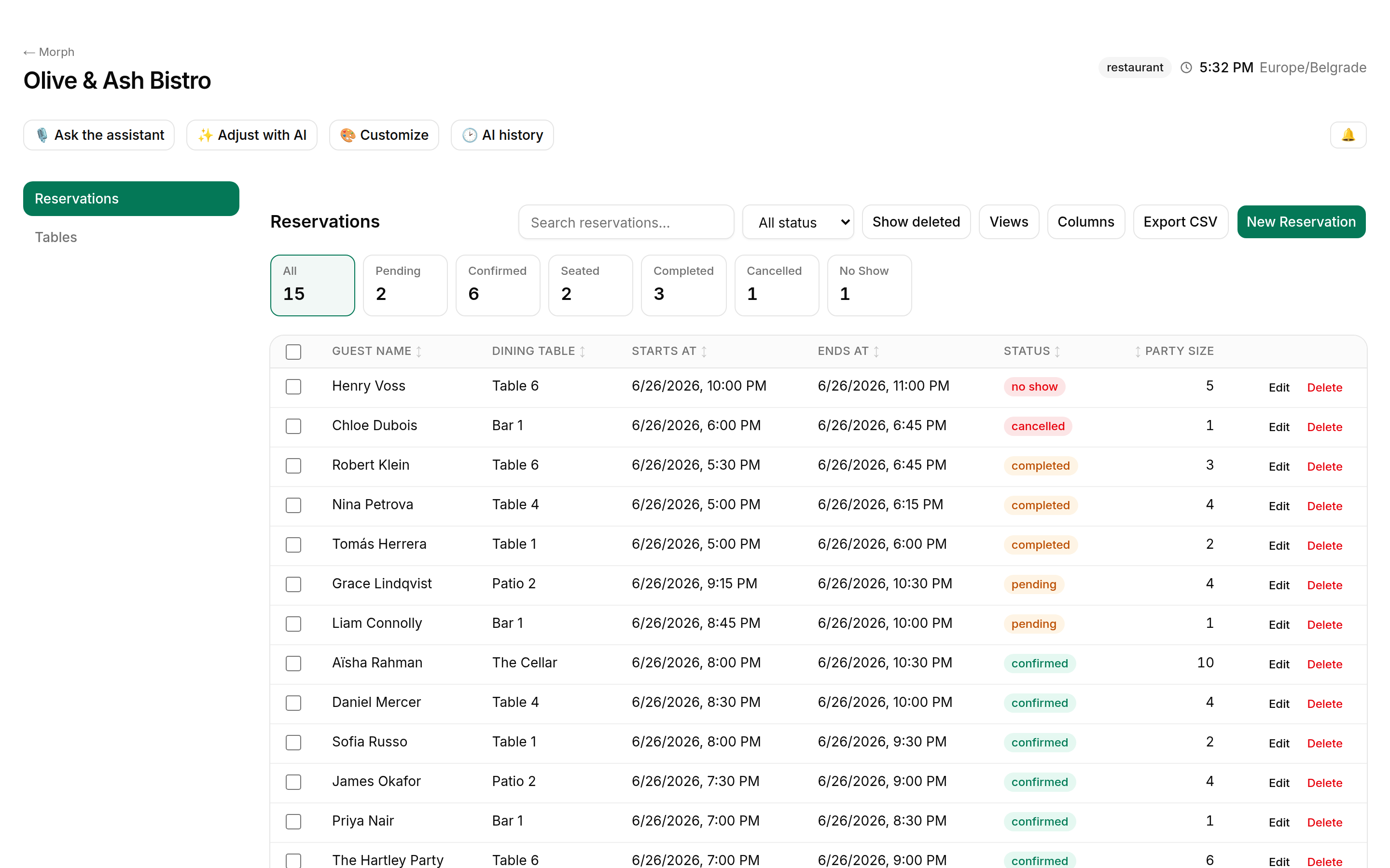Generated reservations dashboard